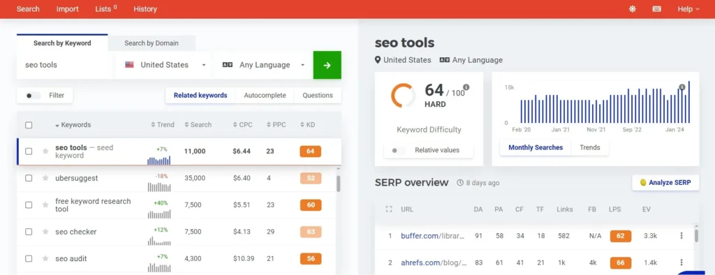 Mangools vs Ahrefs : KWFinder Interface