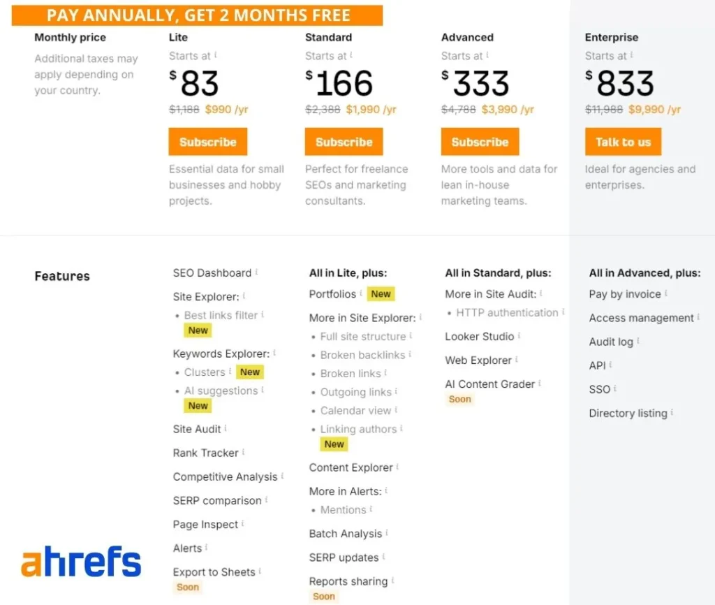 Mangools Review: Ahrefs price and plans