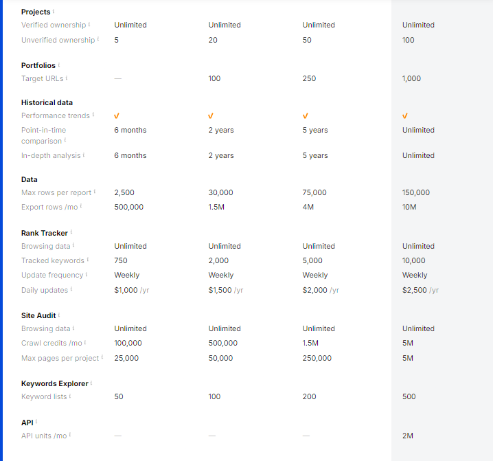 Mangools Review: Ahrefs plans