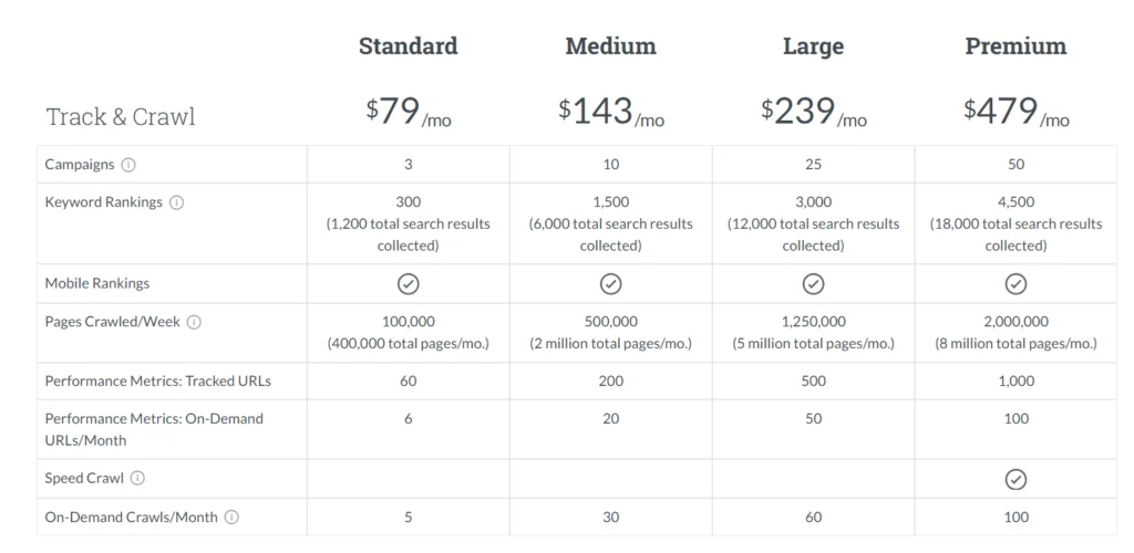 Mangools Review: Moz price and plans