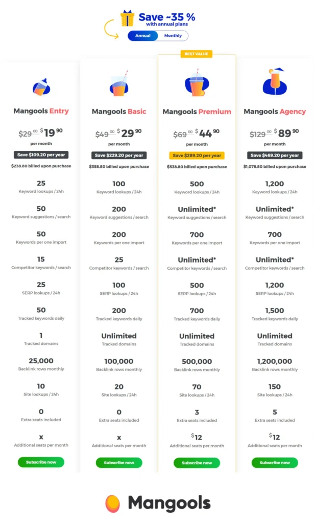 Mangools Review: Mangools price and plans
