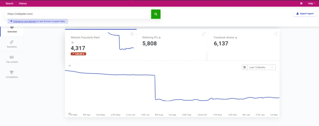 Mangools vs Ahrefs : SiteProfiler Interface for SEO Audit